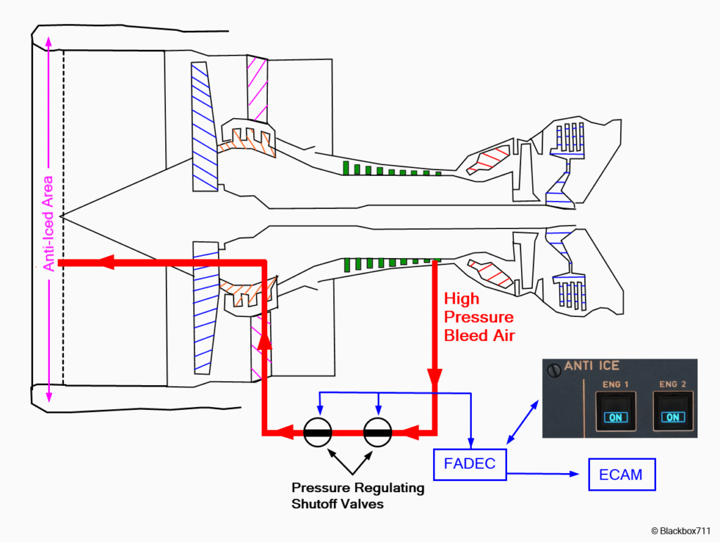 The Technical Deep Dive: Understanding Engine Anti-Ice Systems The Technical Deep Dive: Understanding Engine Anti-Ice Systems