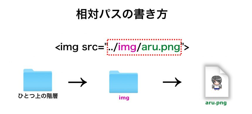 Types of Soutaipasu: Exploring Different Relative Path Formats